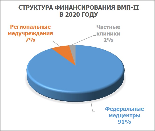 Ввп здравоохранения